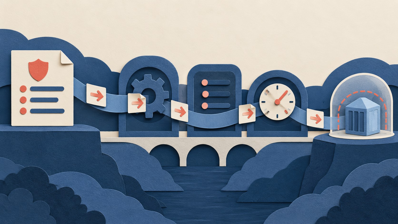 Arrows carry a policy document past gears, a checklist and a clock toward a protected pod.