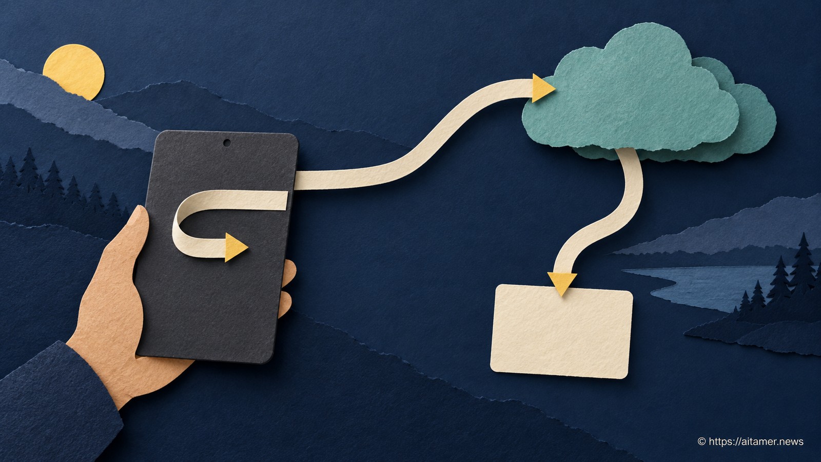 A paper phone shows a local request loop and a separate cream route through a teal cloud to an inspection card.